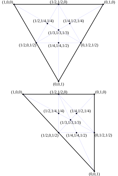 Barymetric coordinates