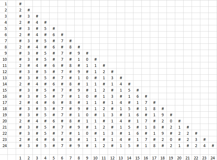 strings 1-24